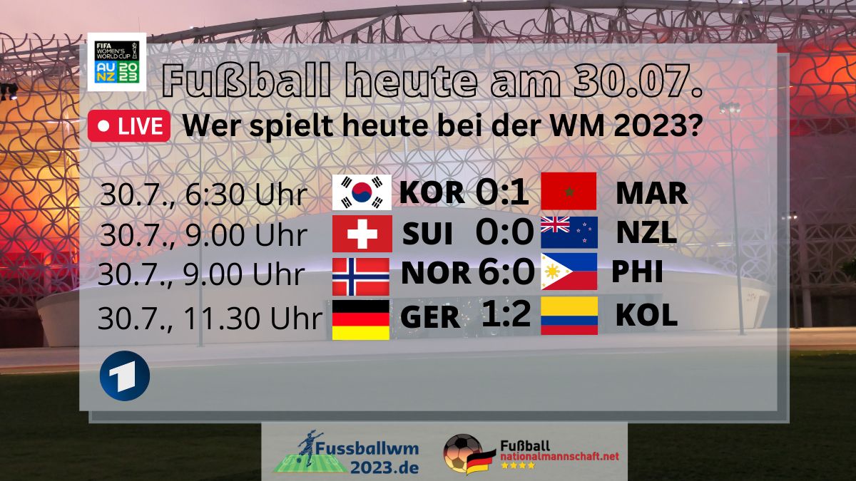 Fußball WM 2023 Gruppe H Spielplan and Tabelle